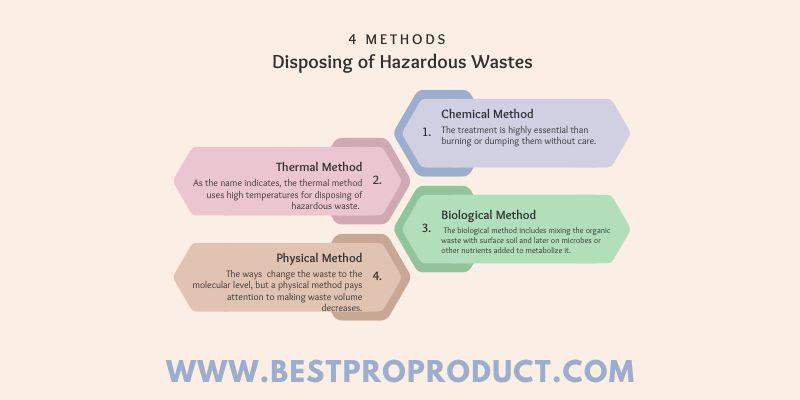 4 Methods for Disposing of Hazardous Wastes
