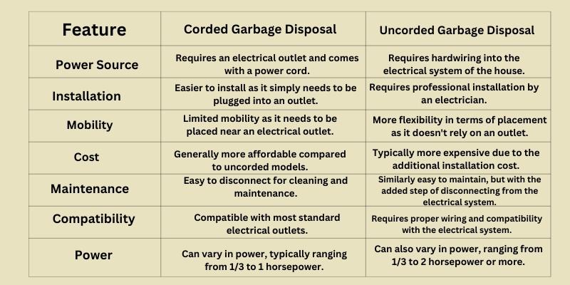Garbage Disposal Corded vs Non-Corded