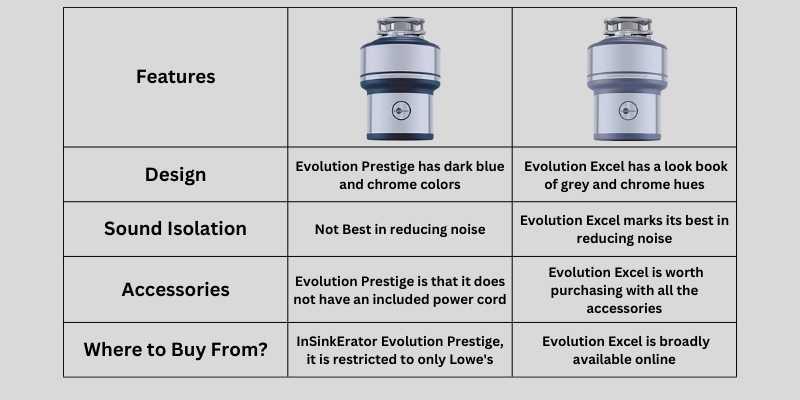 Evolution Excel vs Prestige