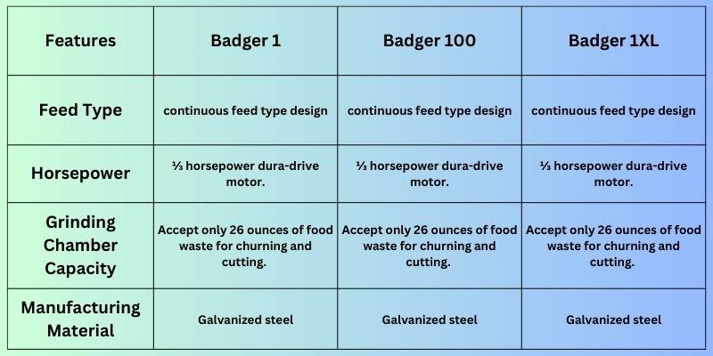 InSinkErator Badger 1 Vs. 100 Vs. 1XL - Overview