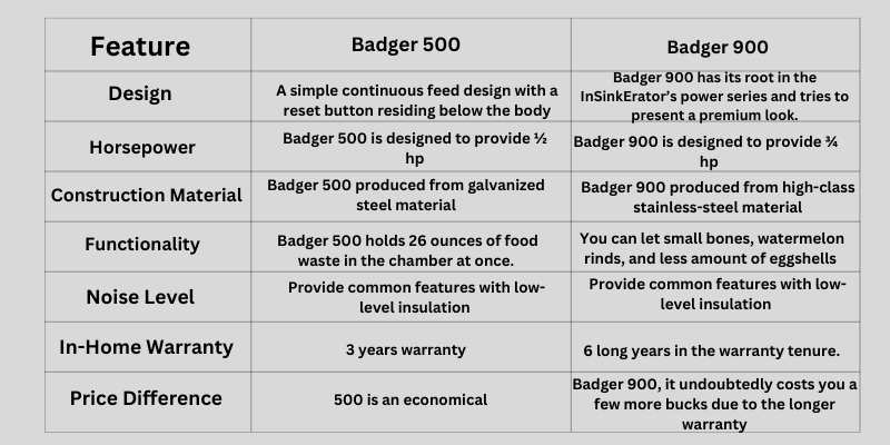 InSinkErator Badger 500 vs. Badger 900 Differences