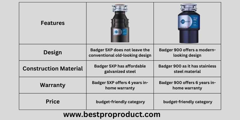 InSinkErator Badger 900 vs Badger 5XP - Differences