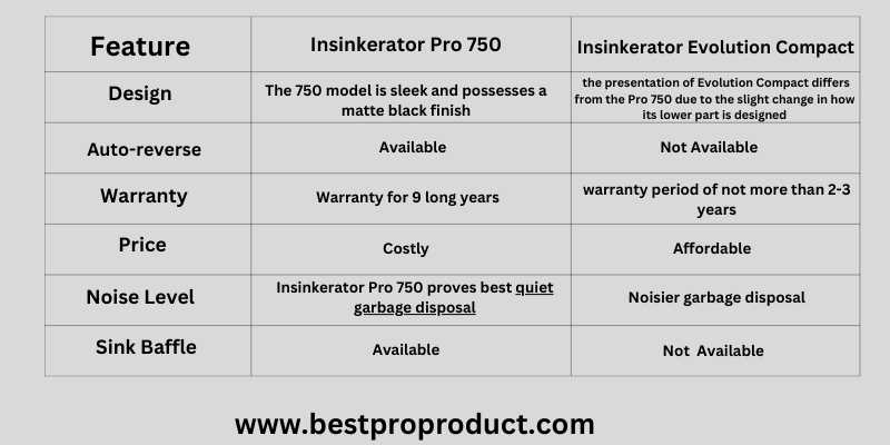 InSinkErator Pro 750 vs Evolution Compact – Differences
