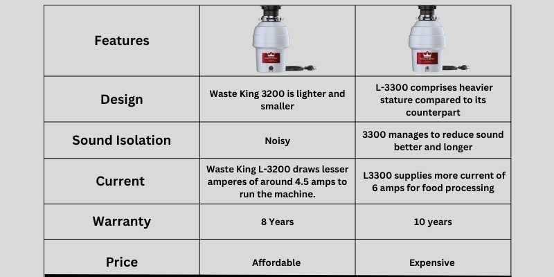 Waste King 3200 vs 3300 Garbage Disposal