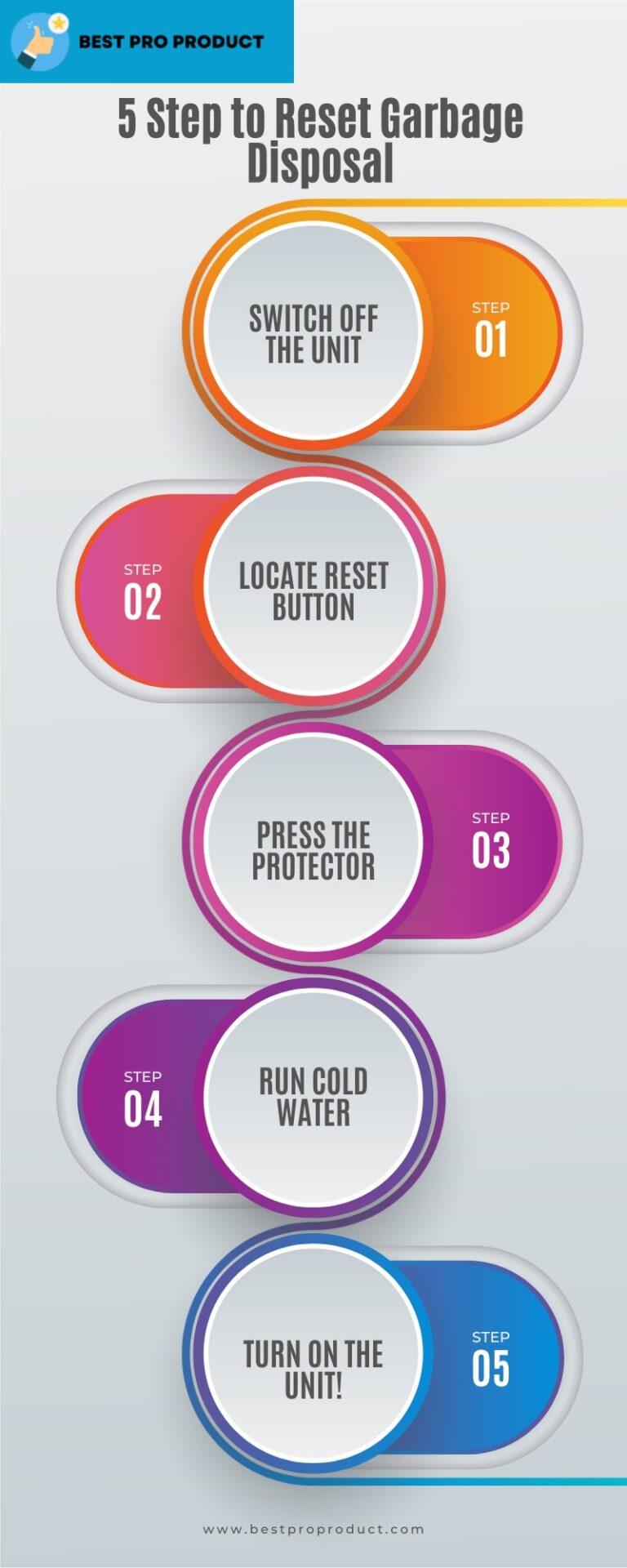 Garbage Disposal Reset Button All You Need to Know