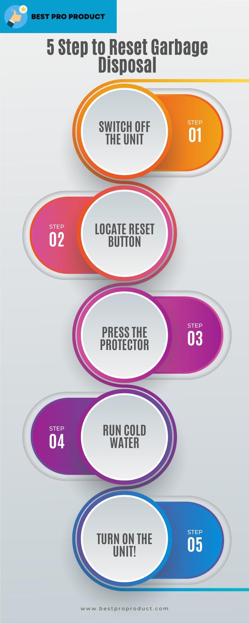 Garbage Disposal Reset Button All You Need to Know