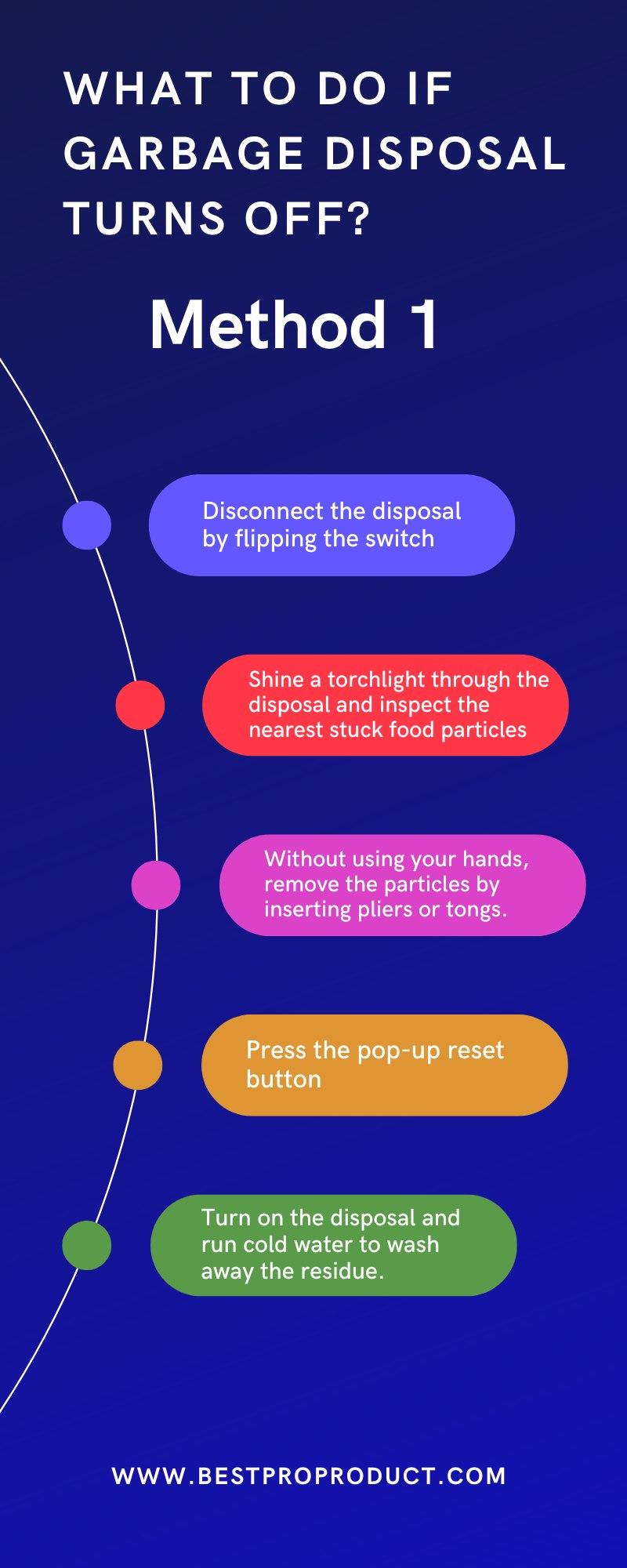 Garbage Disposal Turns off by Itself Reasons And Fixes