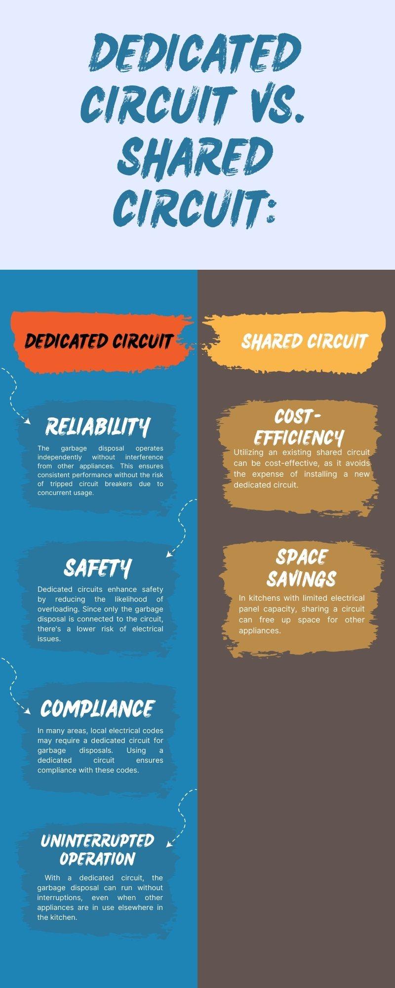 Does Garbage Disposal Need Dedicated Circuit? Explained