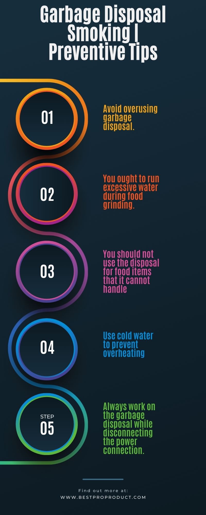 Garbage Disposal Smoking Reasons and Fixes