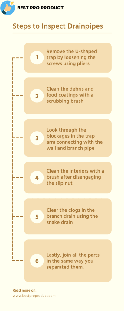 Steps to Inspect Drainpipes
