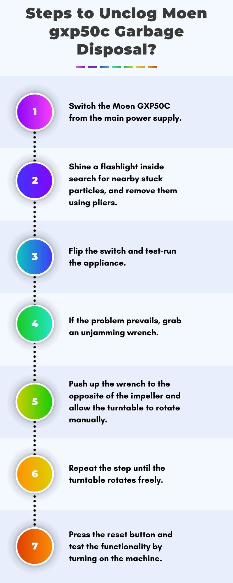 GXP50C Garbage Disposal Not Working Reasons and Solutions