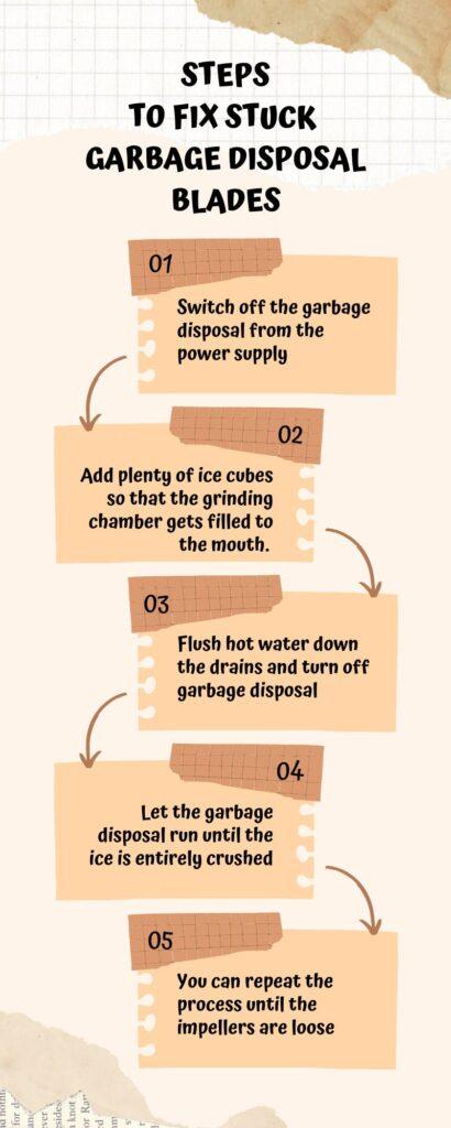Steps to fix stuck garbage disposal blades
