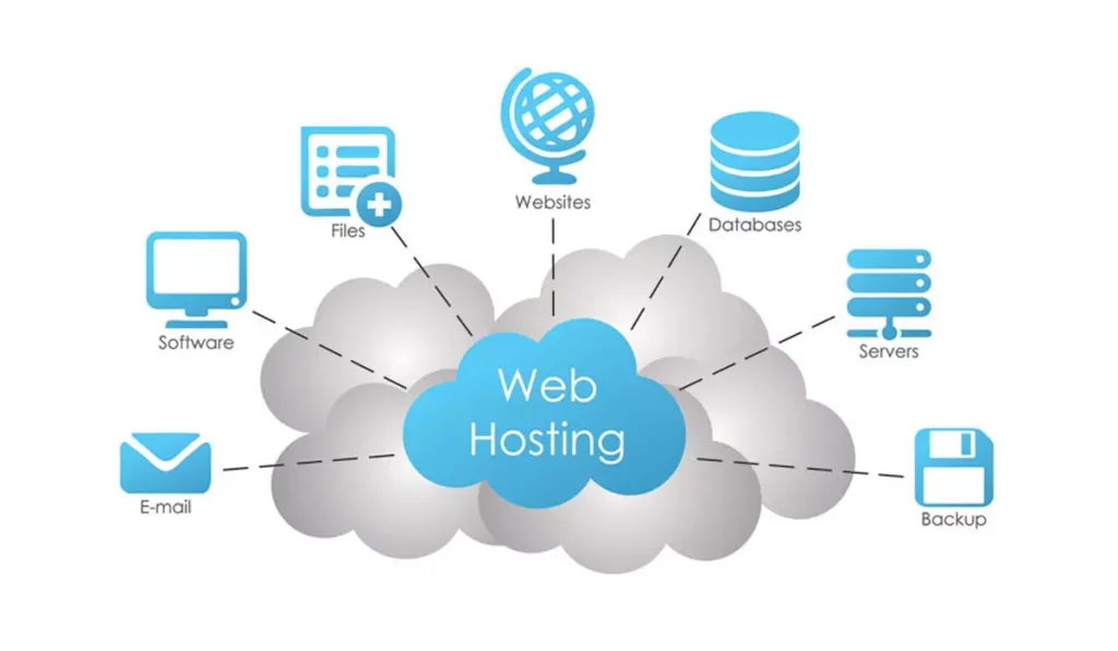 Web Hosting
